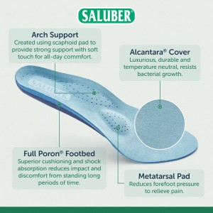 H480-46: PREMIUM Full-Length Orthotic Insoles with Arch Support and Metatarsal Pad, Thinner 3mm Low-Profile Padding