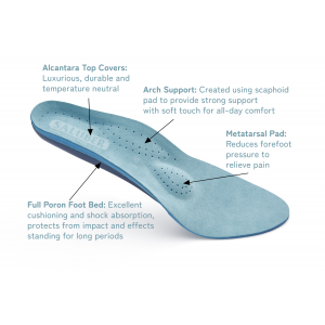 H480-46: PREMIUM Full-Length Orthotic Insoles with Arch Support and Metatarsal Pad, 3mm Thick Padding