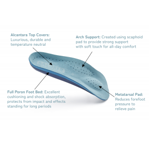 H482-46: PREMIUM 3/4 Length Orthotic Insoles with Arch Support and Metatarsal Pad, 3mm Thick Padding