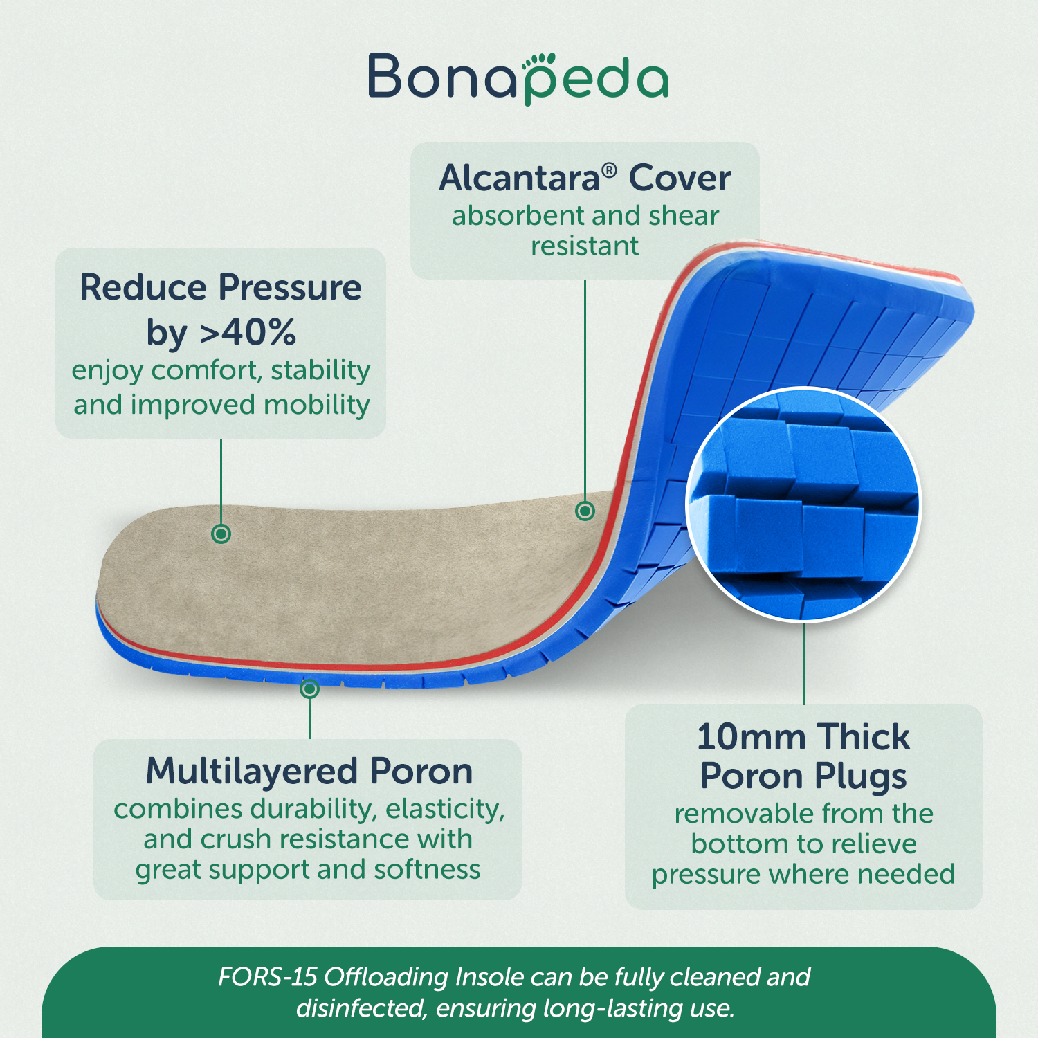 Off Load Insole FORS™-15 Insoles For Reducing Plantar Pressures, Offloading Plantar Lesions