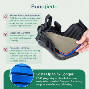 FORS™-15 Offloading Insole For "Closed-Toe" Post-Op Shoe (SHOE NOT INCLUDED) FORS™-15 Offloading Insole For "Closed-Toe" Post-Op Shoe (SHOE NOT INCLUDED)